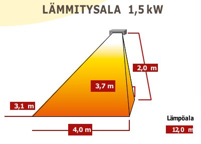 Tansun Bahama 1,5 kW