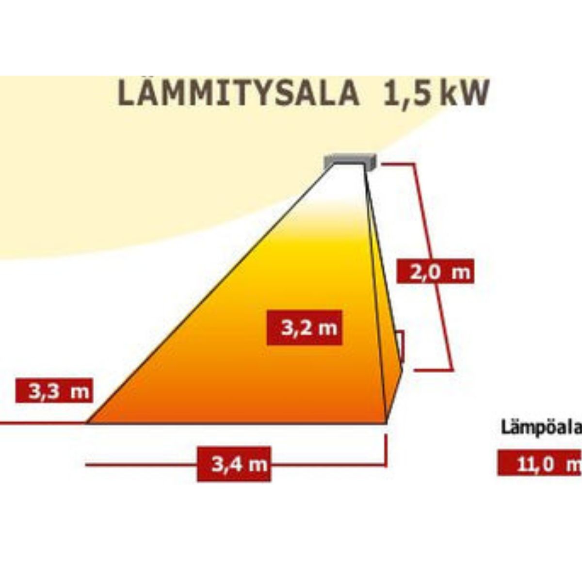 Tansun Monaco 1,5 kW
